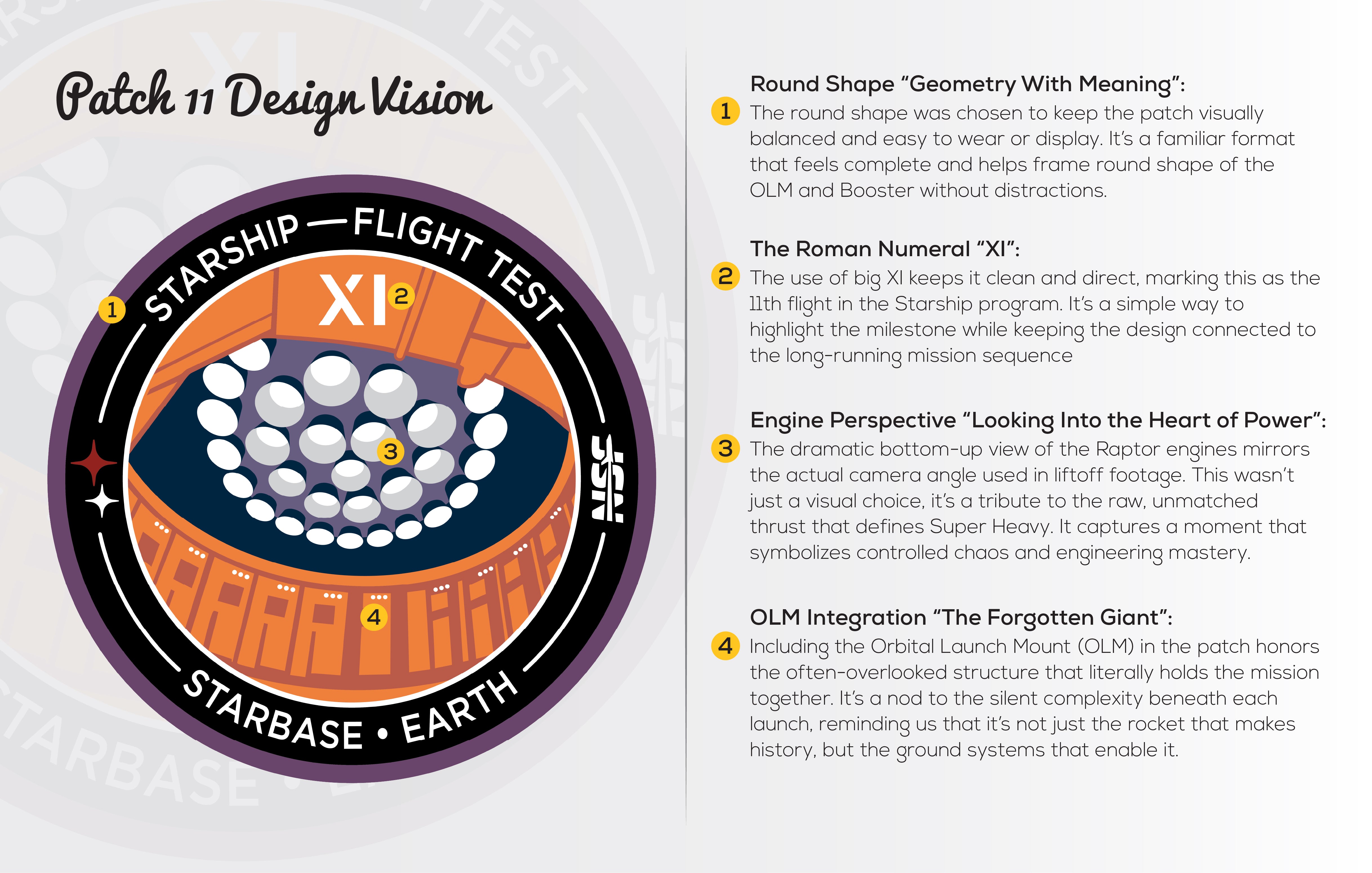 Starship Flight 11 — Embroidered Collector's Mission Patch