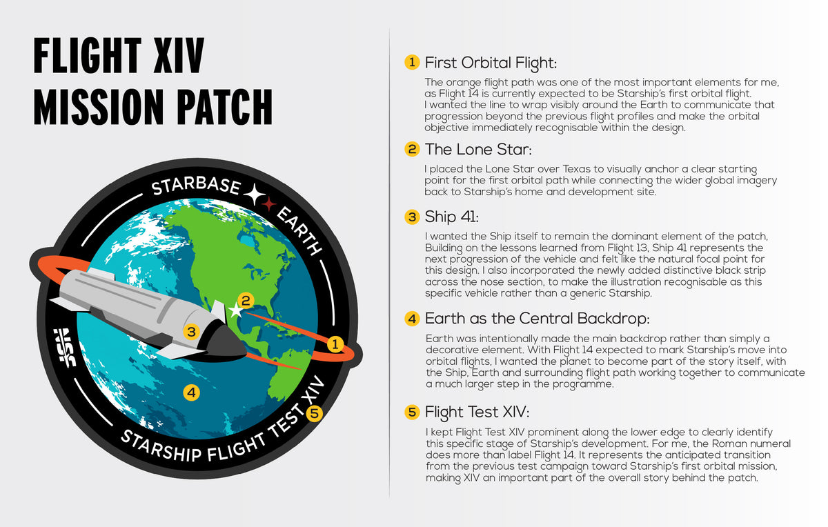SpaceX Starship Flight 14 - Collectors Pin