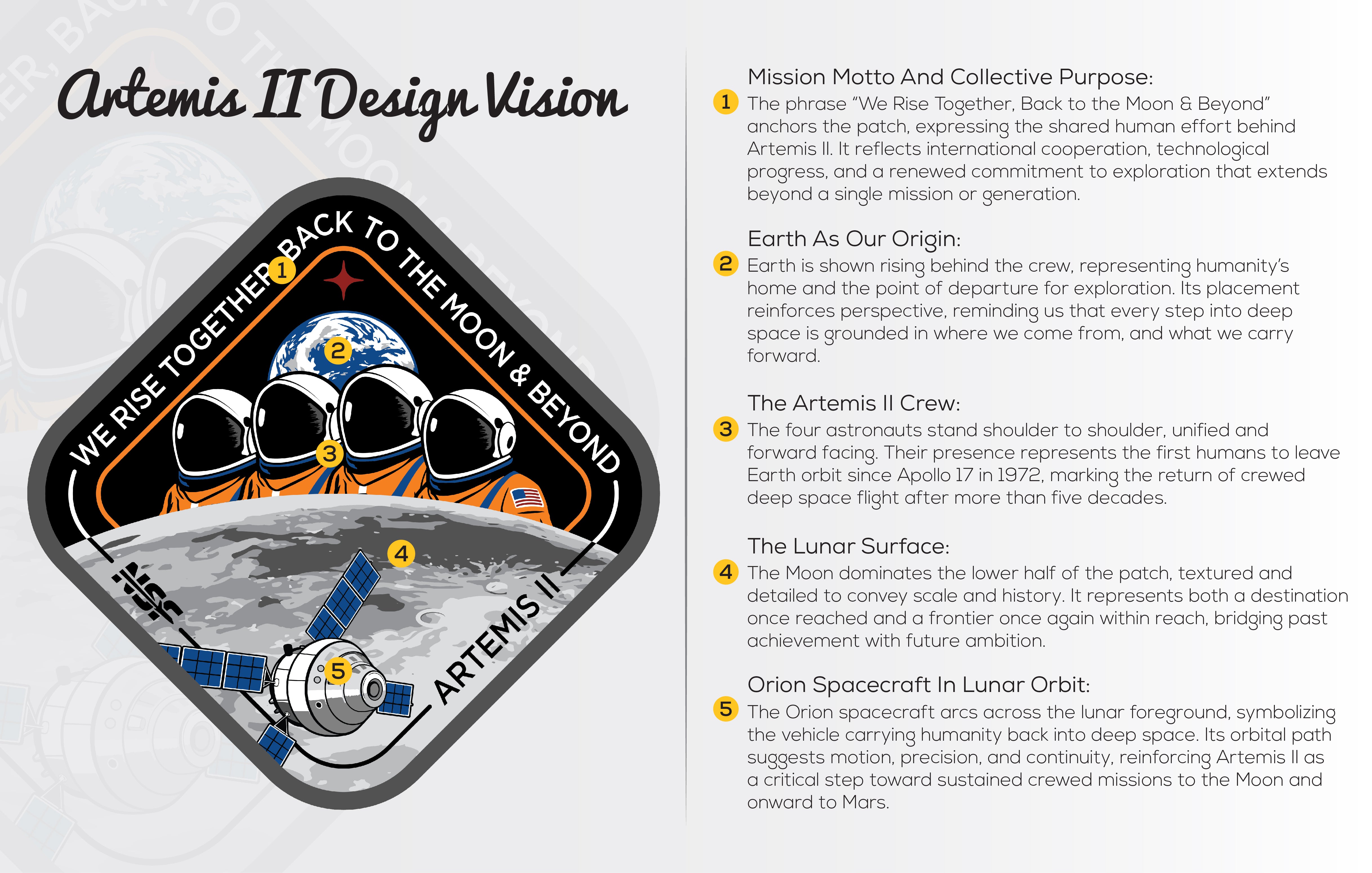 Artemis II - Collectors Patch