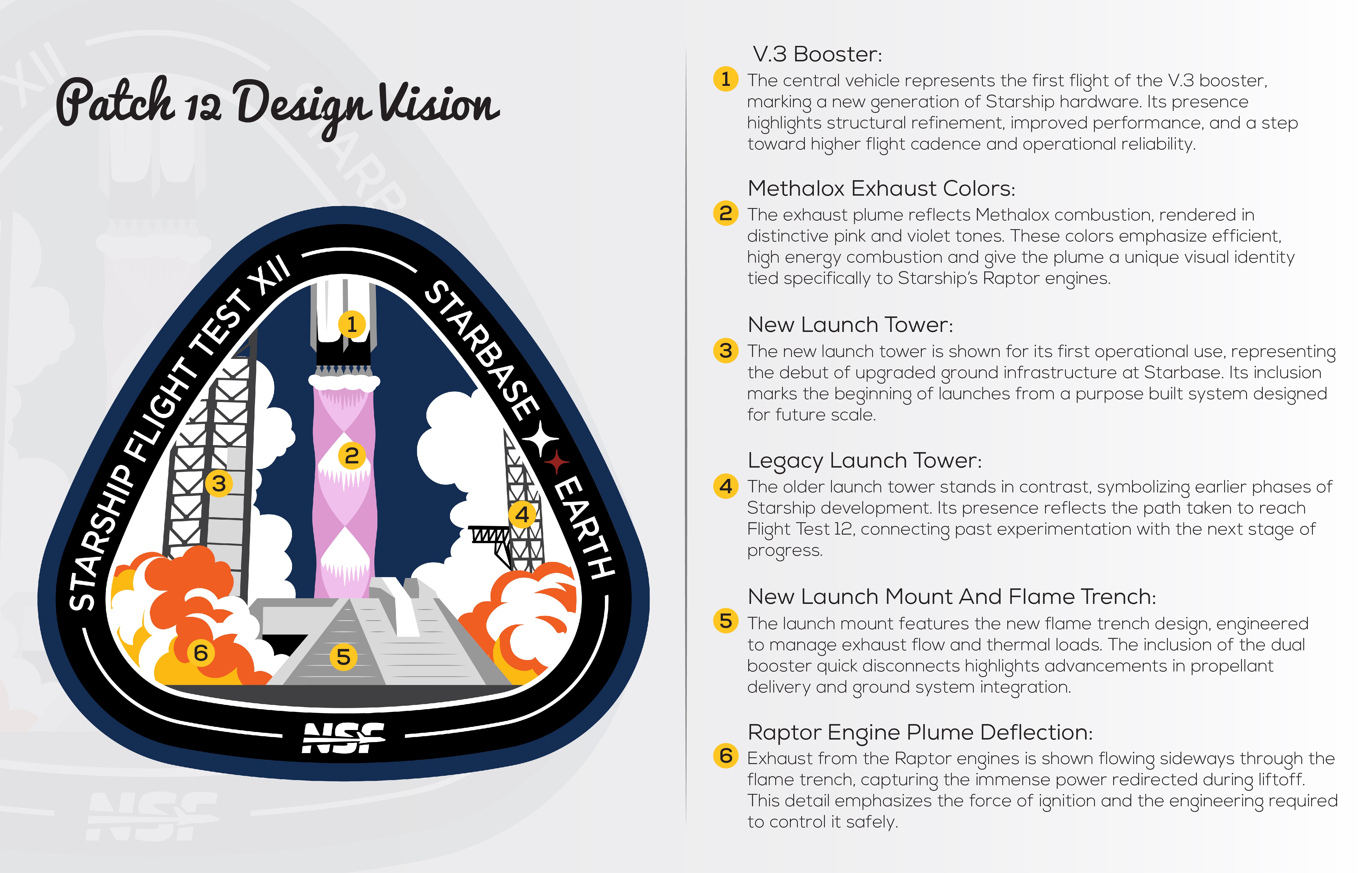 Starship Flight 12 - Collectors Patch